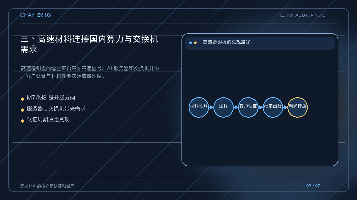 高速覆铜板从信号速率到服务器与交换机的需求链