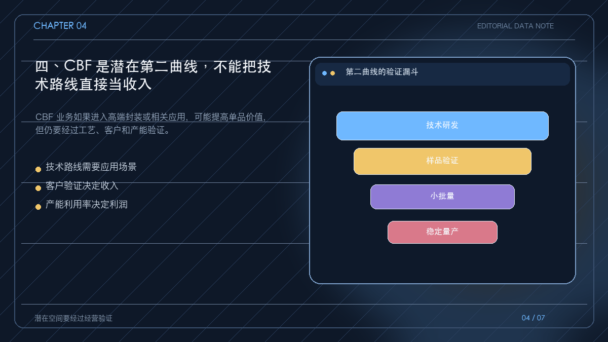 CBF 从研发、验证到商业化的漏斗图