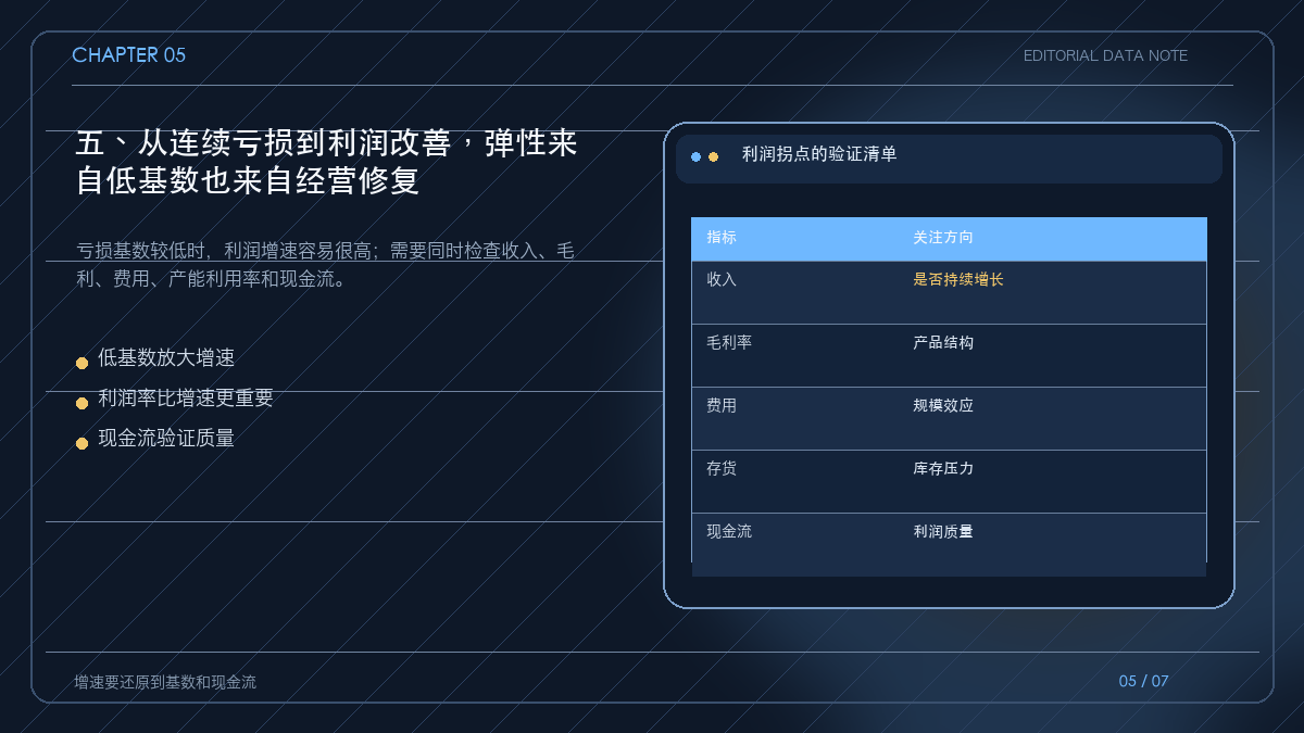 业绩从亏损到修复的五项验证表