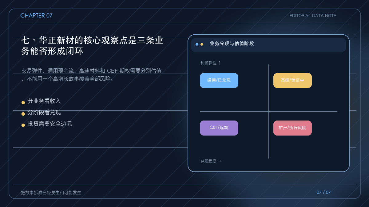 华正新材三条业务线的估值与兑现矩阵