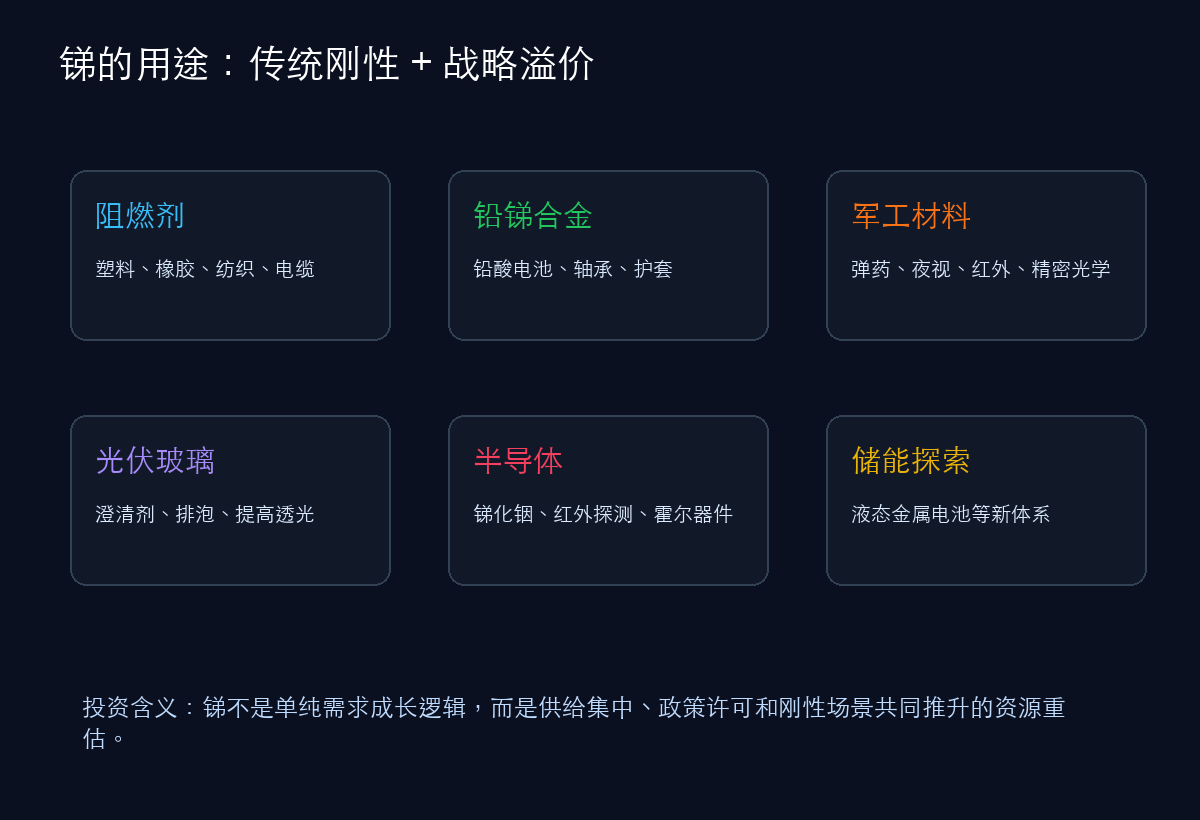 锑的主要用途