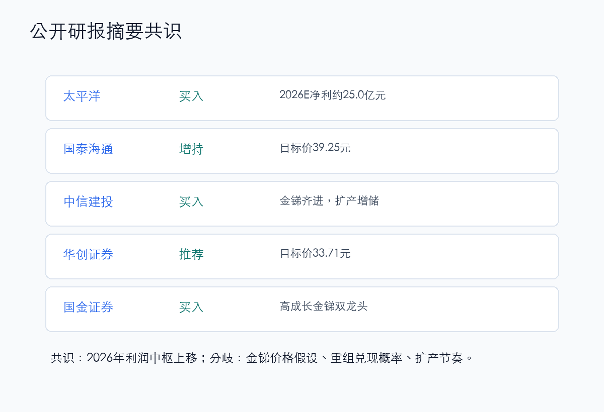 近期券商研报共识