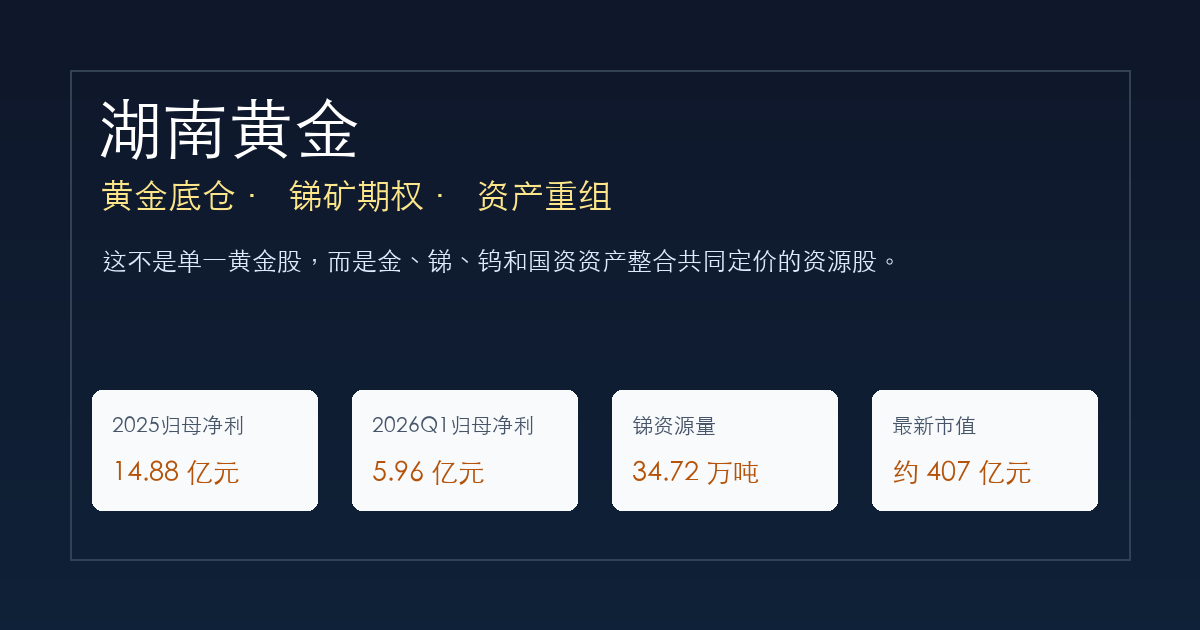 湖南黄金深度分析:黄金底仓、锑矿期权与资产重组的投资价值