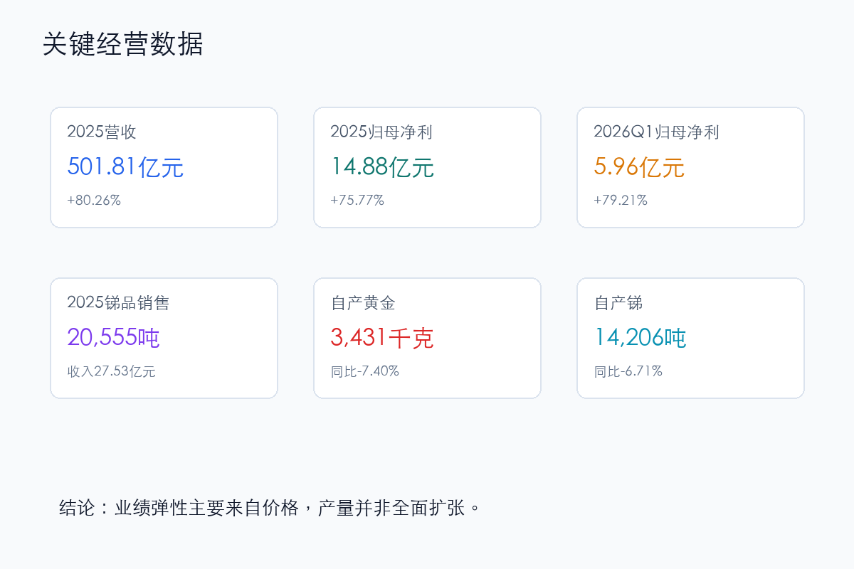 湖南黄金经营数据看板