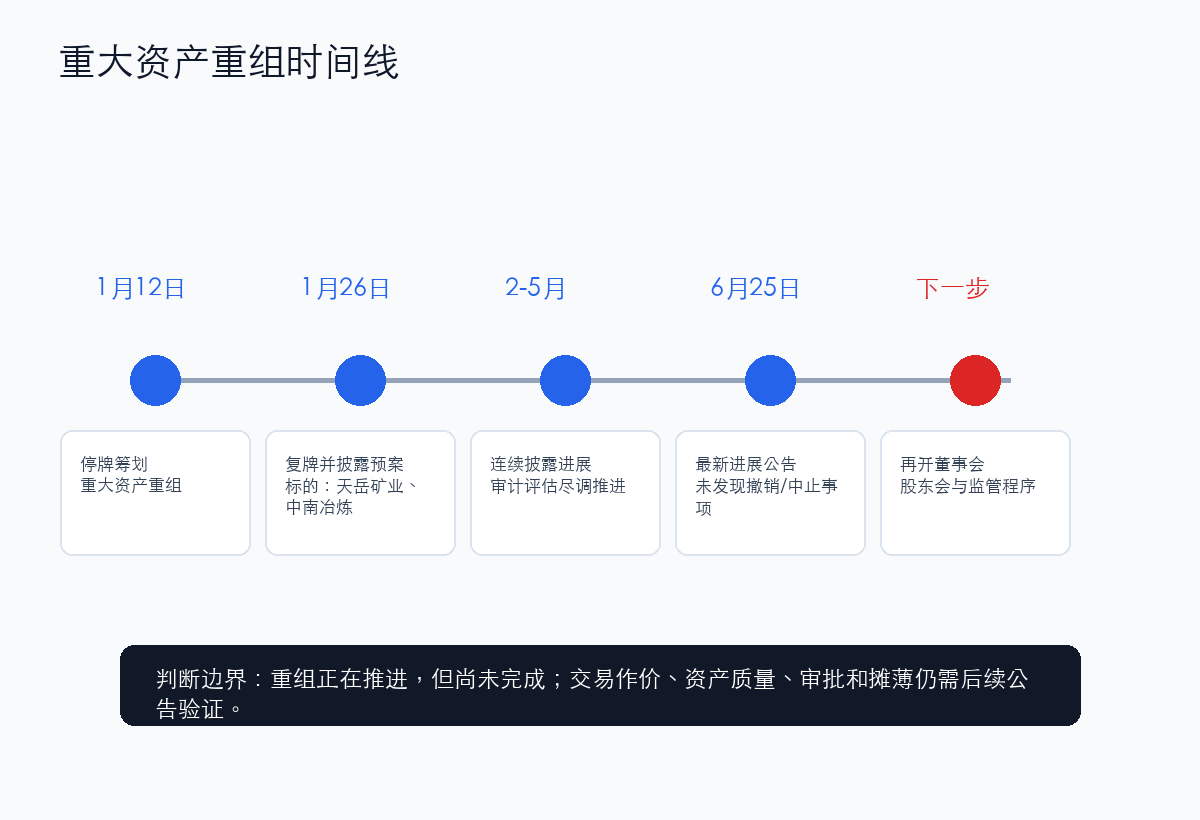 湖南黄金资产重组时间线