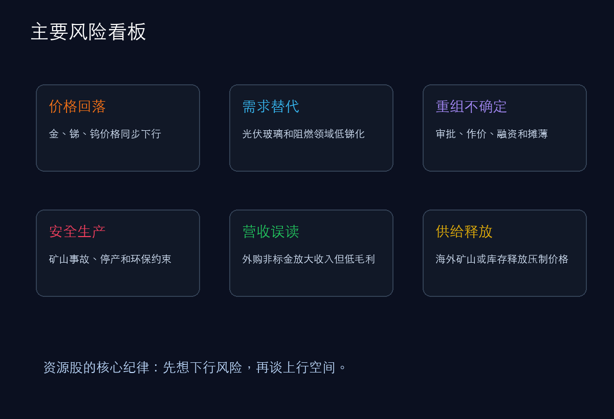 湖南黄金主要风险