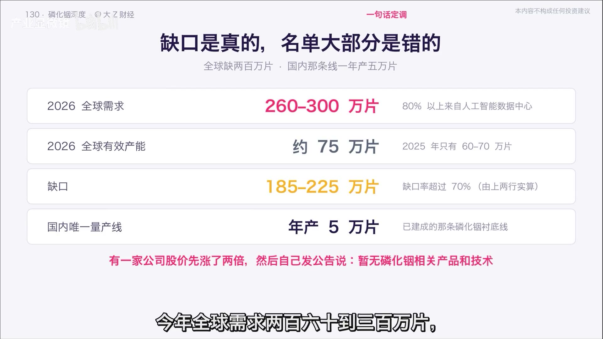 磷化铟需求、产能和缺口的核心数字:需求数百万片,国内量产线只有年产数万片。
