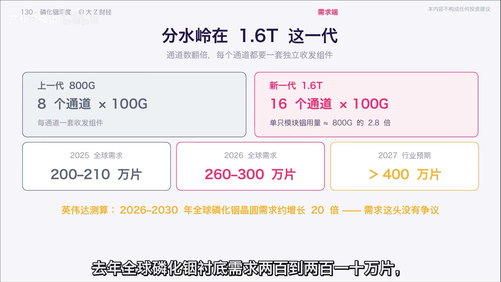1.6T 光模块通道数翻倍,磷化铟用量随之明显上升。