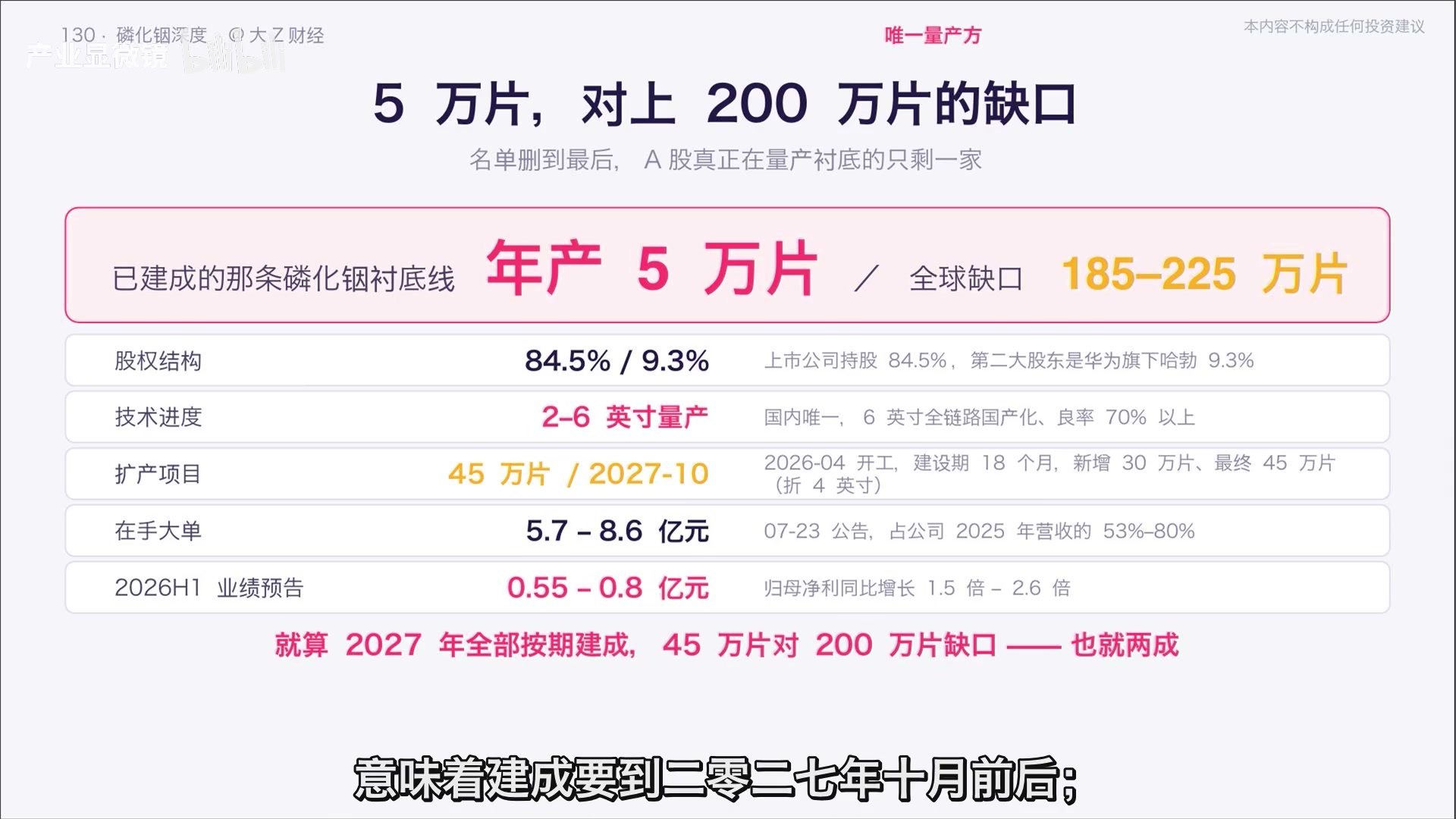 国内量产线年产约 5 万片,对比全球 185 到 225 万片缺口,产能仍很小。