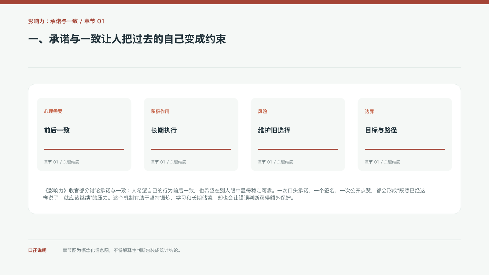 一、承诺与一致让人把过去的自己变成约束的信息图