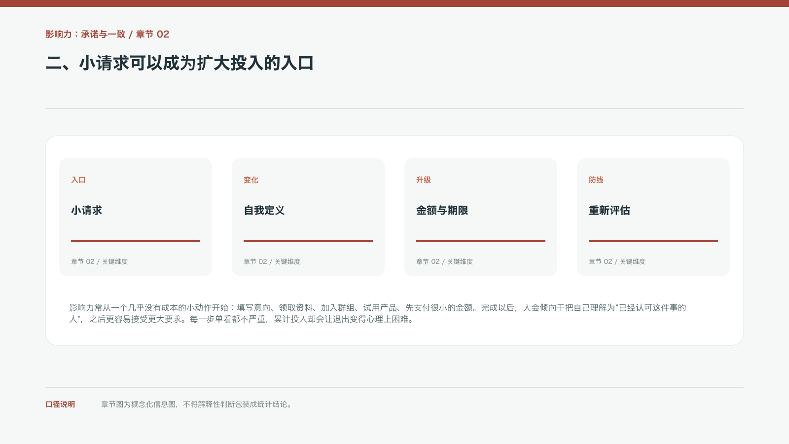 二、小请求可以成为扩大投入的入口的信息图