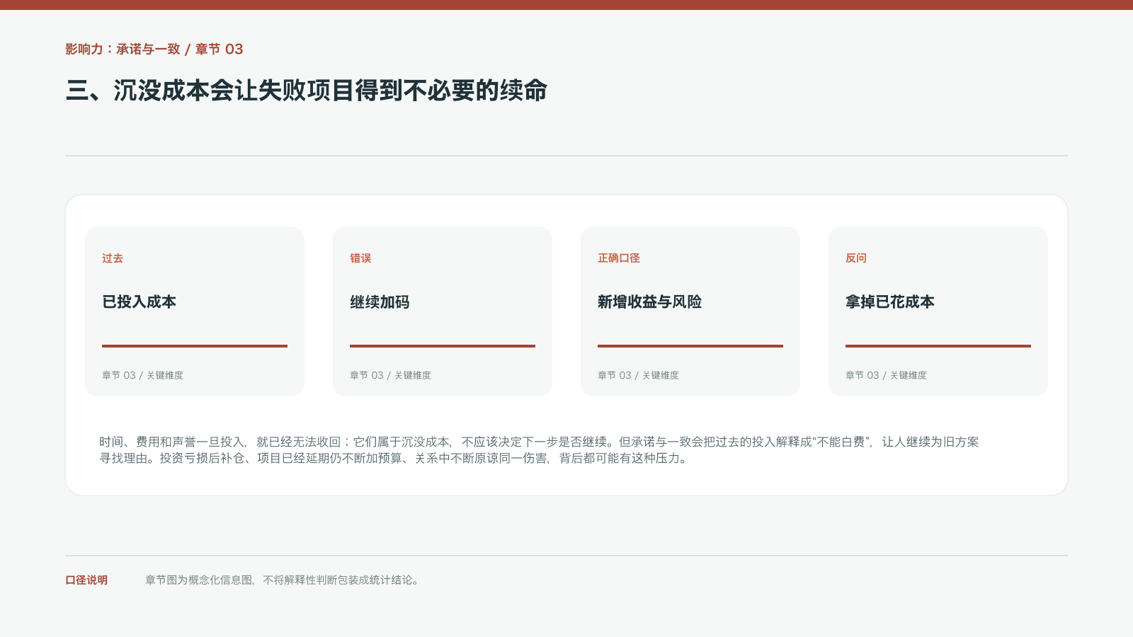 三、沉没成本会让失败项目得到不必要的续命的信息图