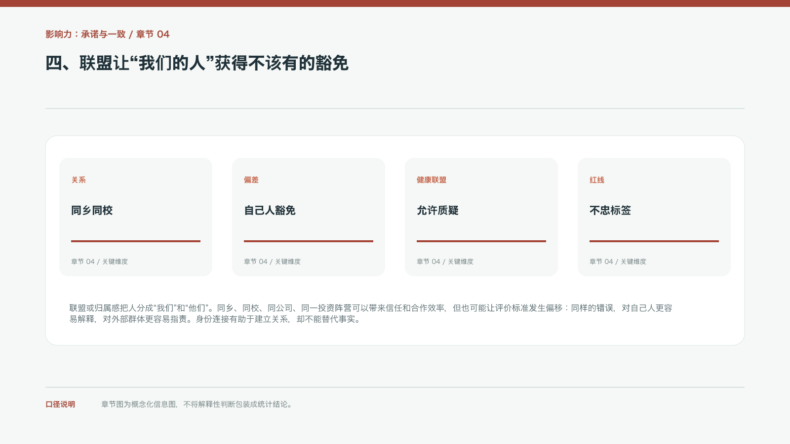 四、联盟让“我们的人”获得不该有的豁免的信息图