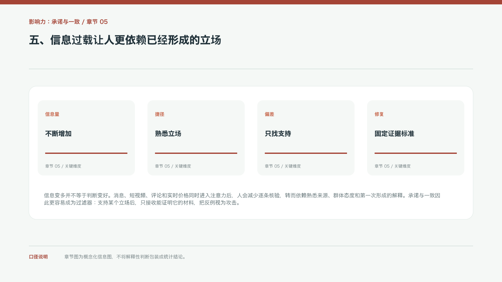 五、信息过载让人更依赖已经形成的立场的信息图
