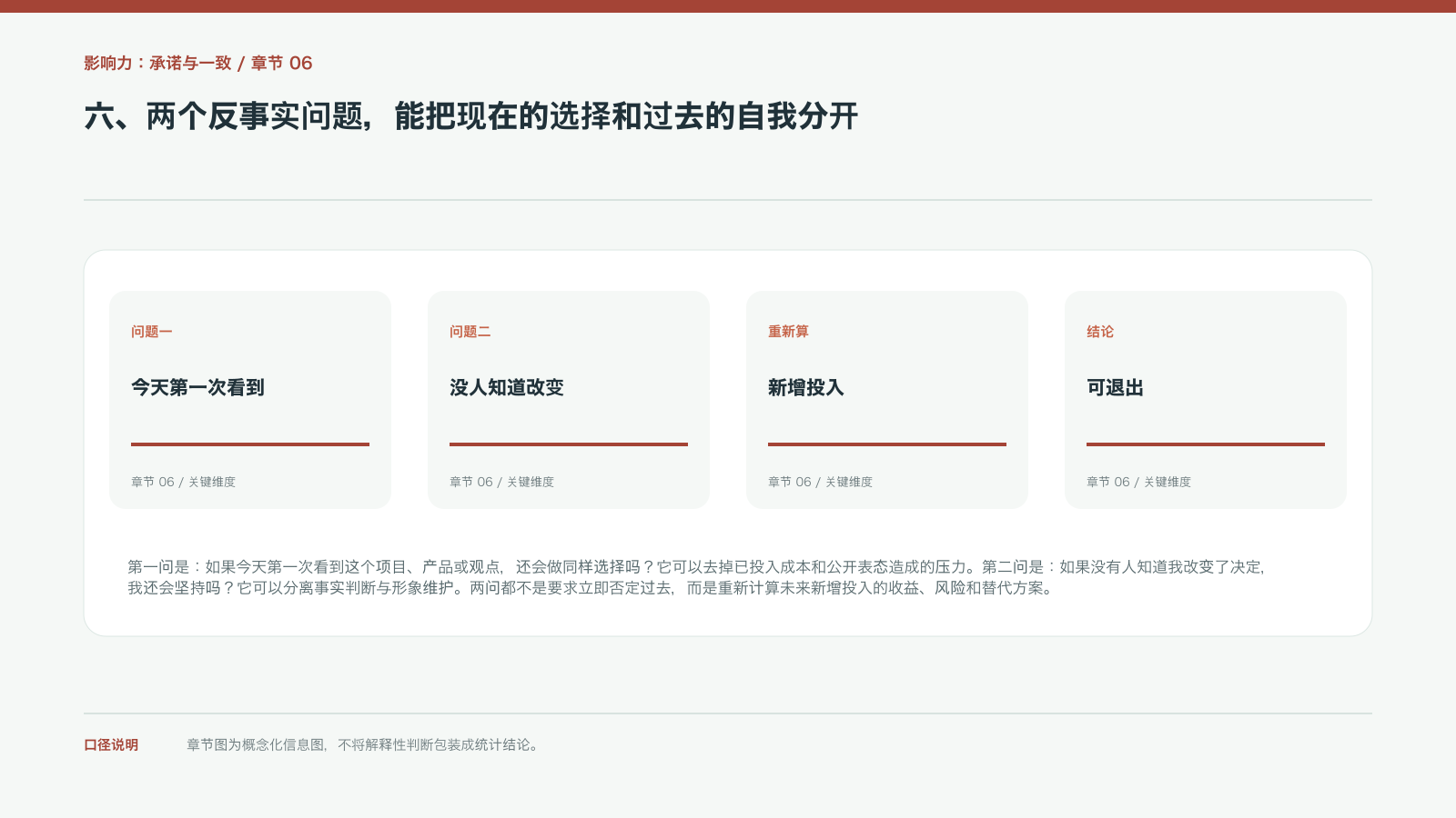六、两个反事实问题,能把现在的选择和过去的自我分开的信息图