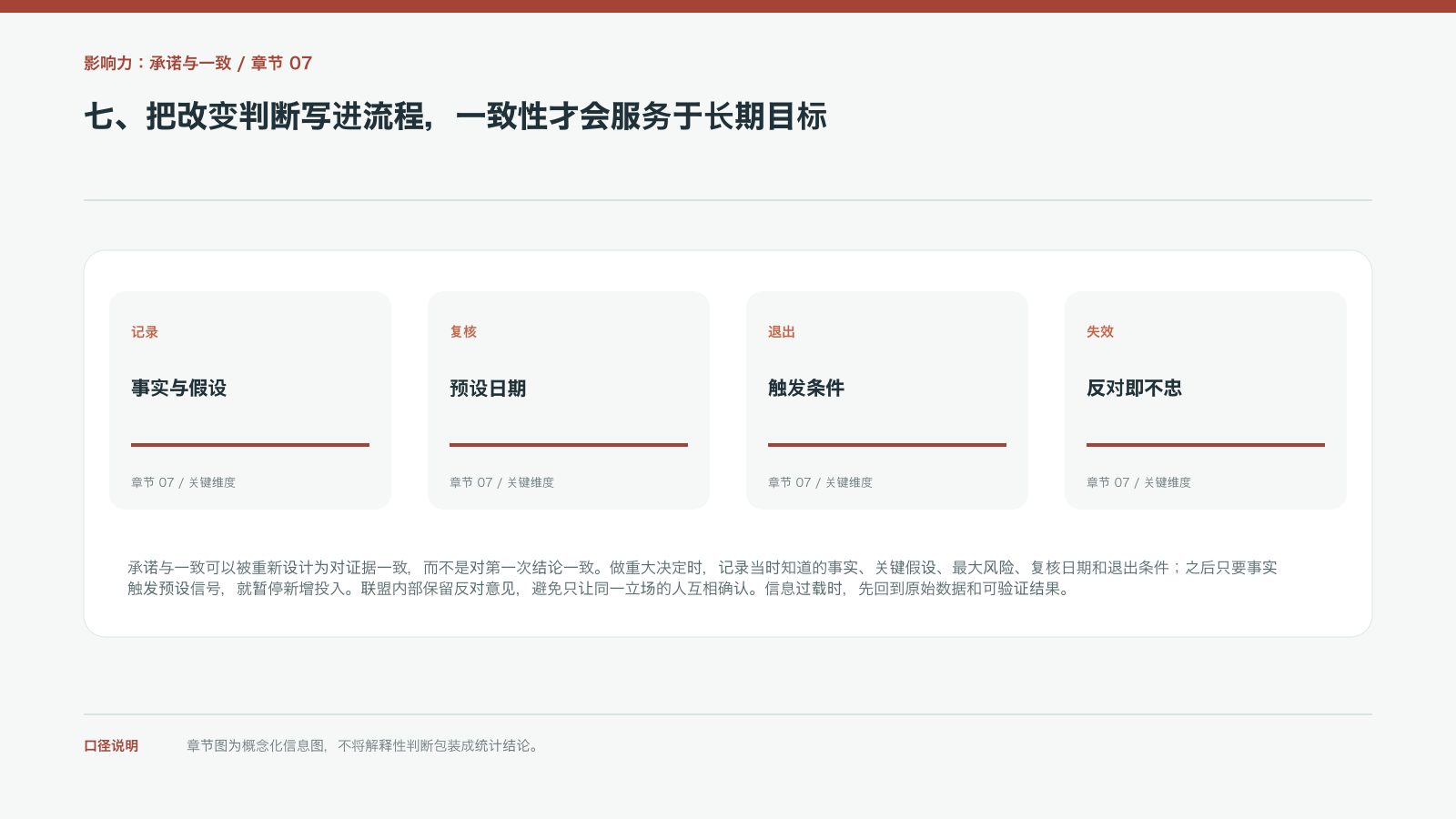 七、把改变判断写进流程,一致性才会服务于长期目标的信息图