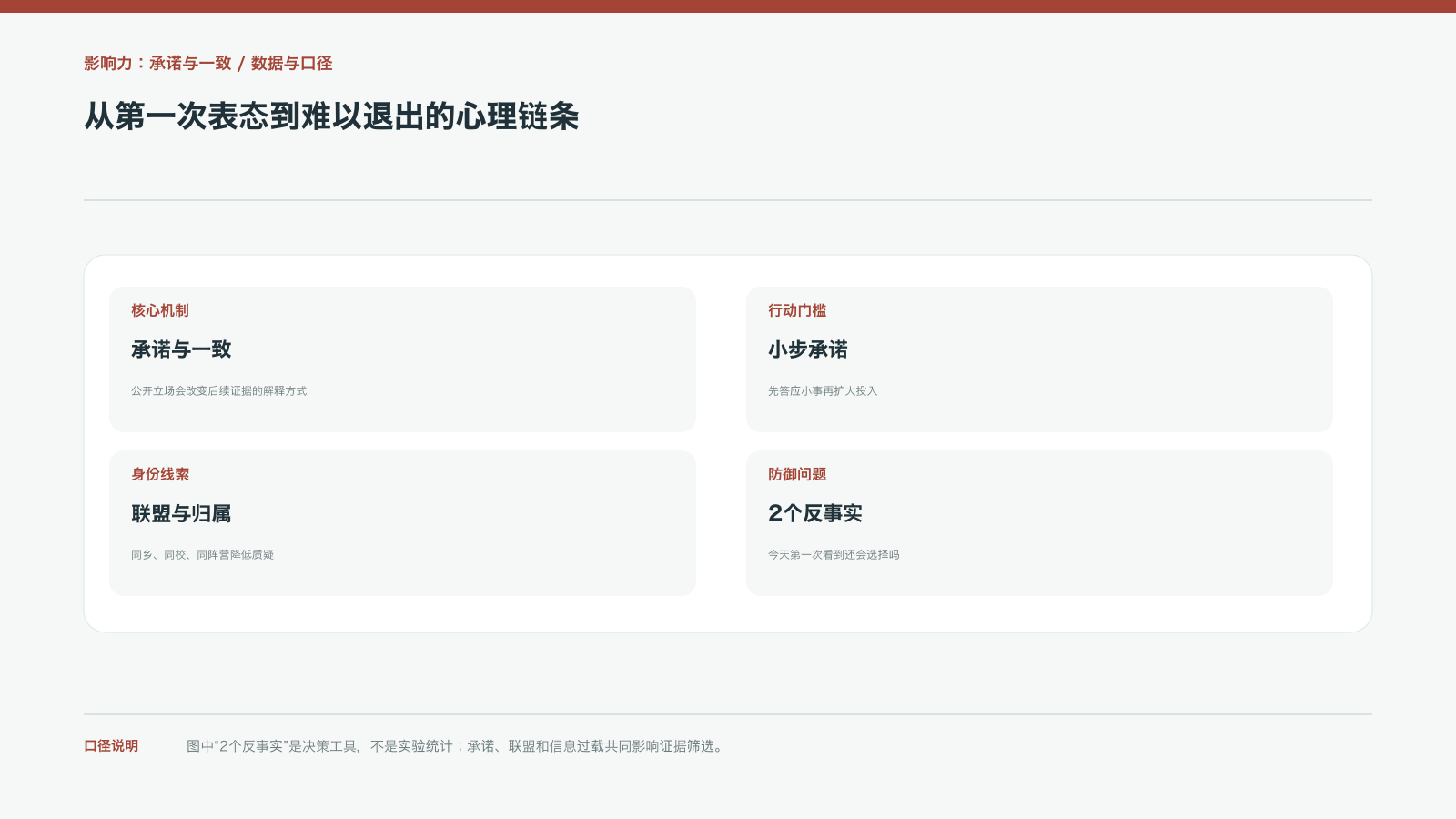 从第一次表态到难以退出的心理链条
