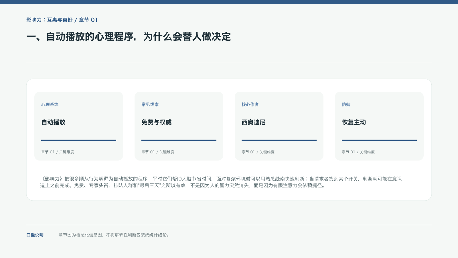 一、自动播放的心理程序,为什么会替人做决定的信息图