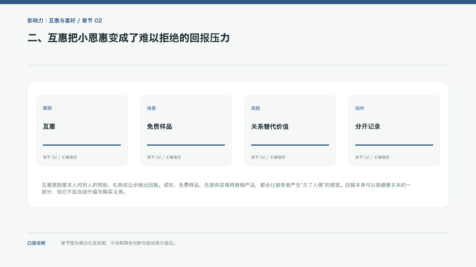 二、互惠把小恩惠变成了难以拒绝的回报压力的信息图