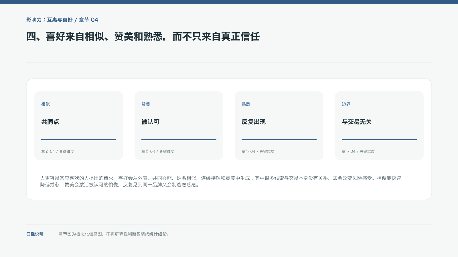 四、喜好来自相似、赞美和熟悉,而不只来自真正信任的信息图