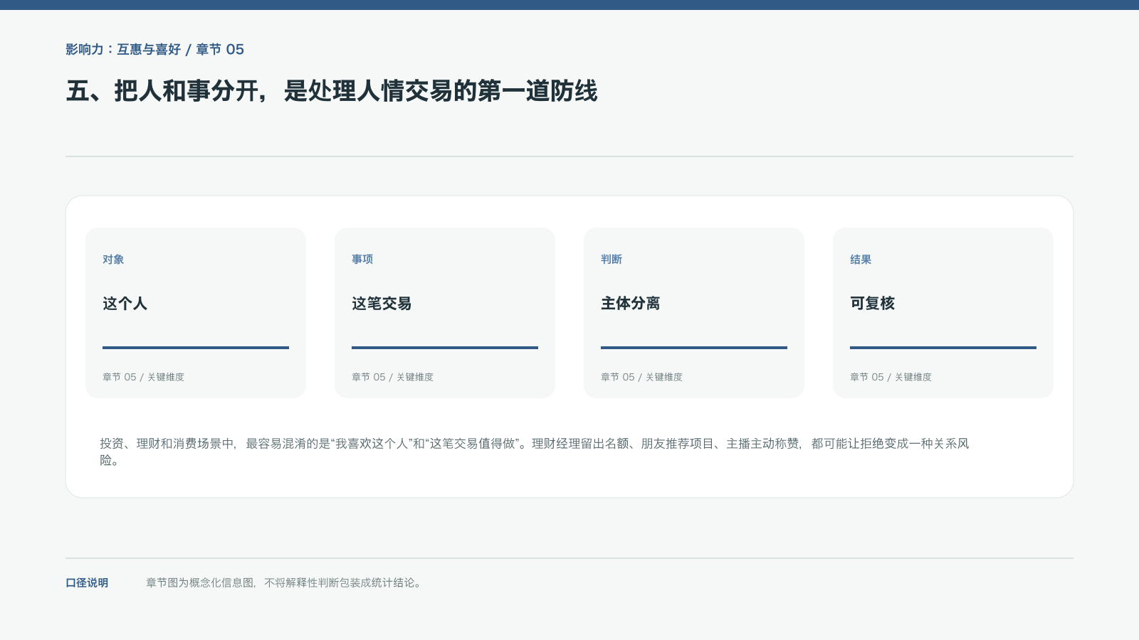 五、把人和事分开,是处理人情交易的第一道防线的信息图