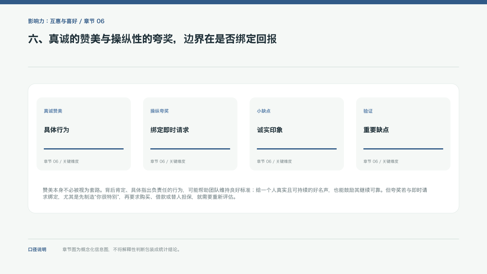 六、真诚的赞美与操纵性的夸奖,边界在是否绑定回报的信息图