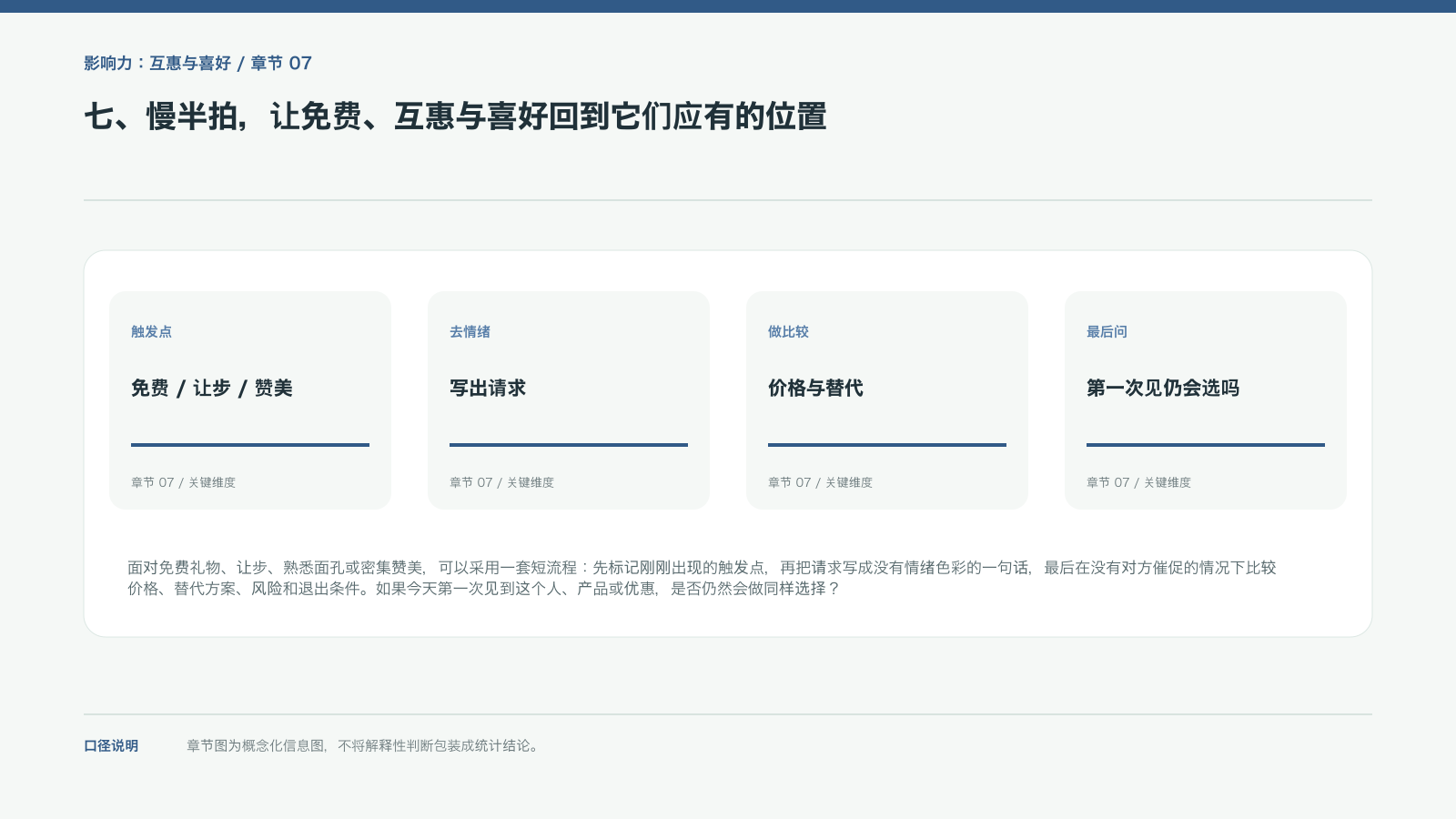 七、慢半拍,让免费、互惠与喜好回到它们应有的位置的信息图