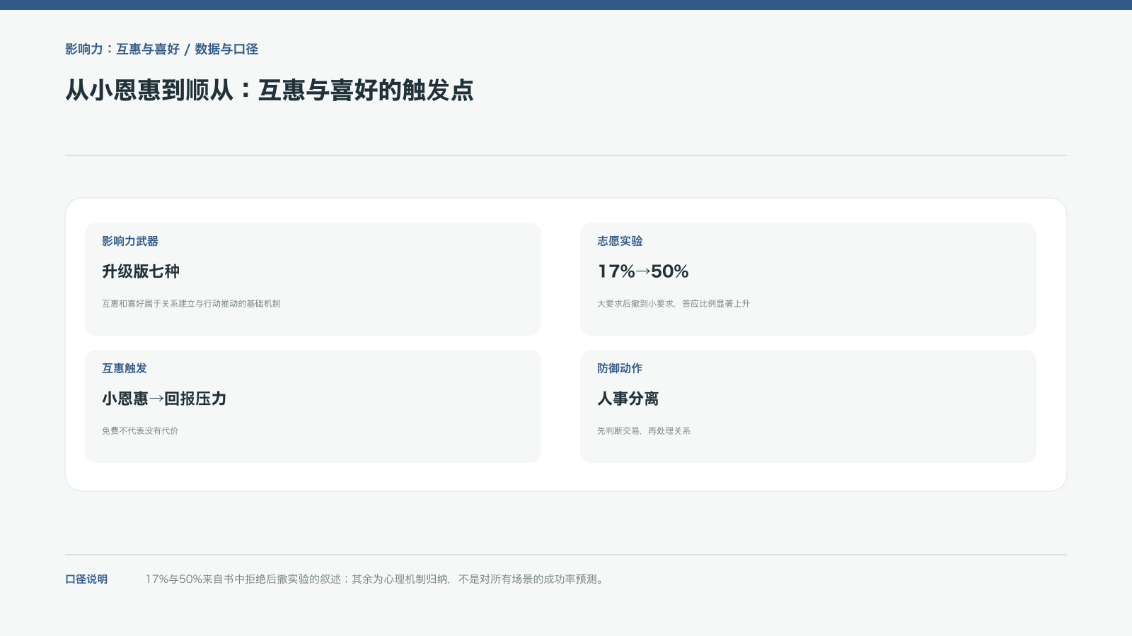 从小恩惠到顺从:互惠与喜好的触发点