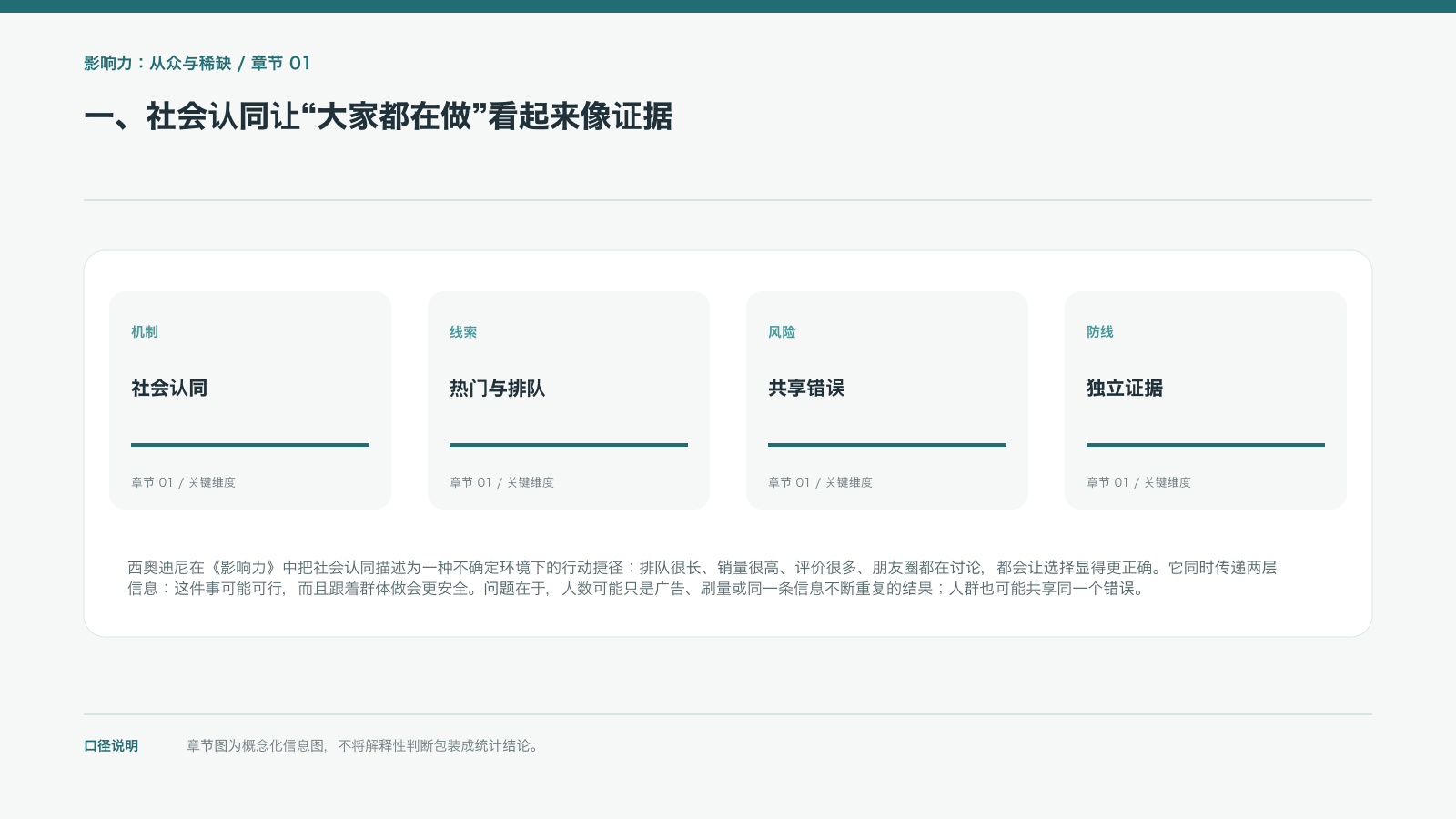 一、社会认同让“大家都在做”看起来像证据的信息图