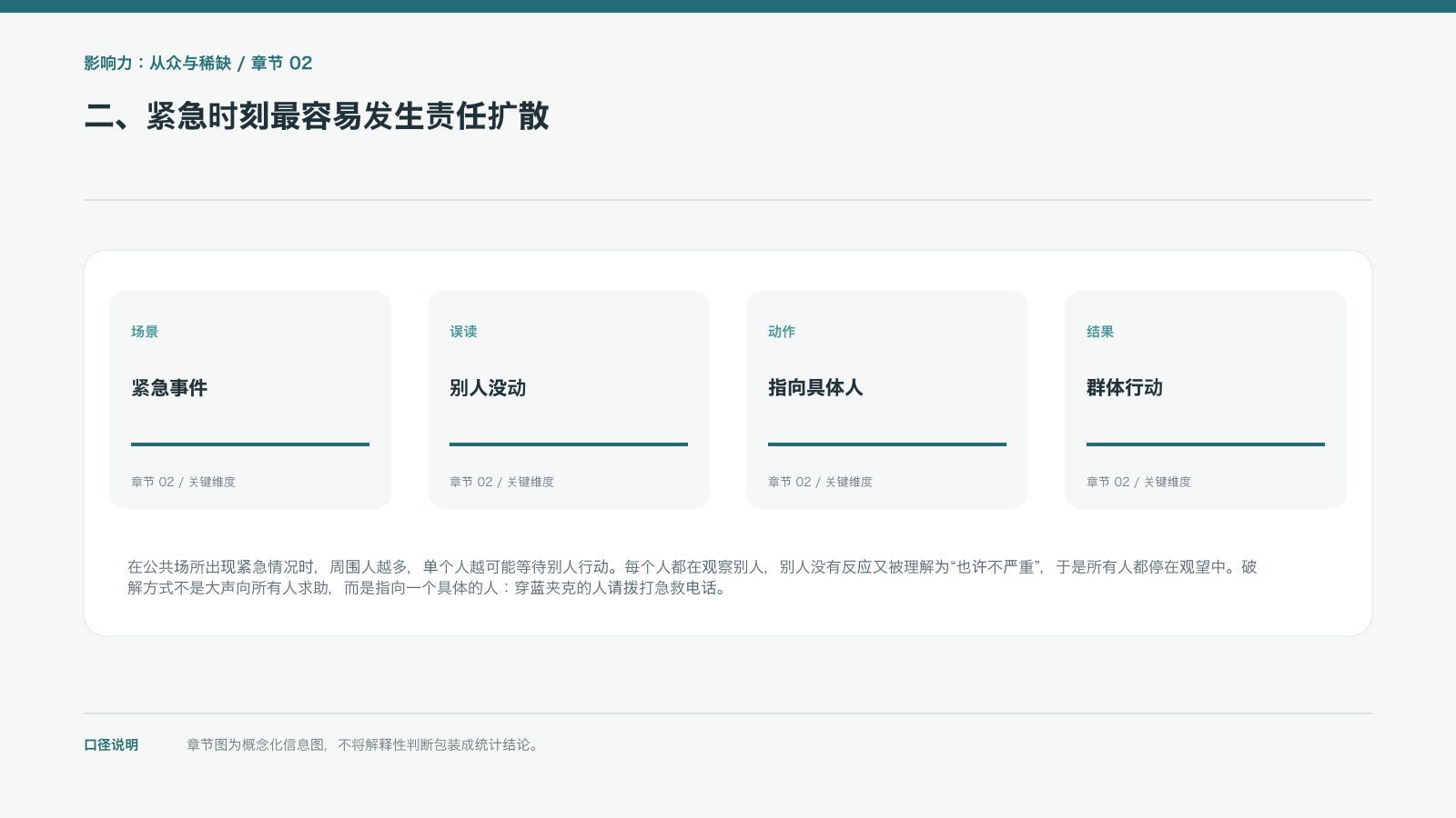 二、紧急时刻最容易发生责任扩散的信息图