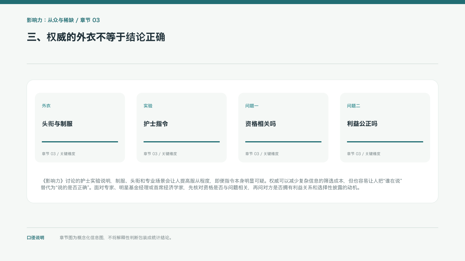 三、权威的外衣不等于结论正确的信息图