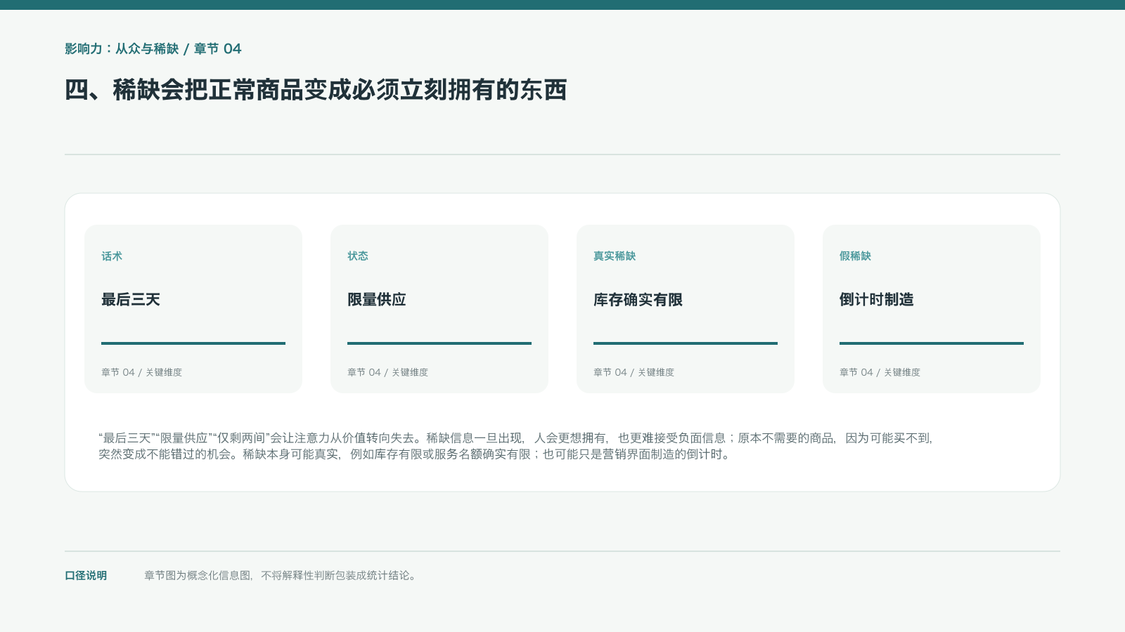四、稀缺会把正常商品变成必须立刻拥有的东西的信息图