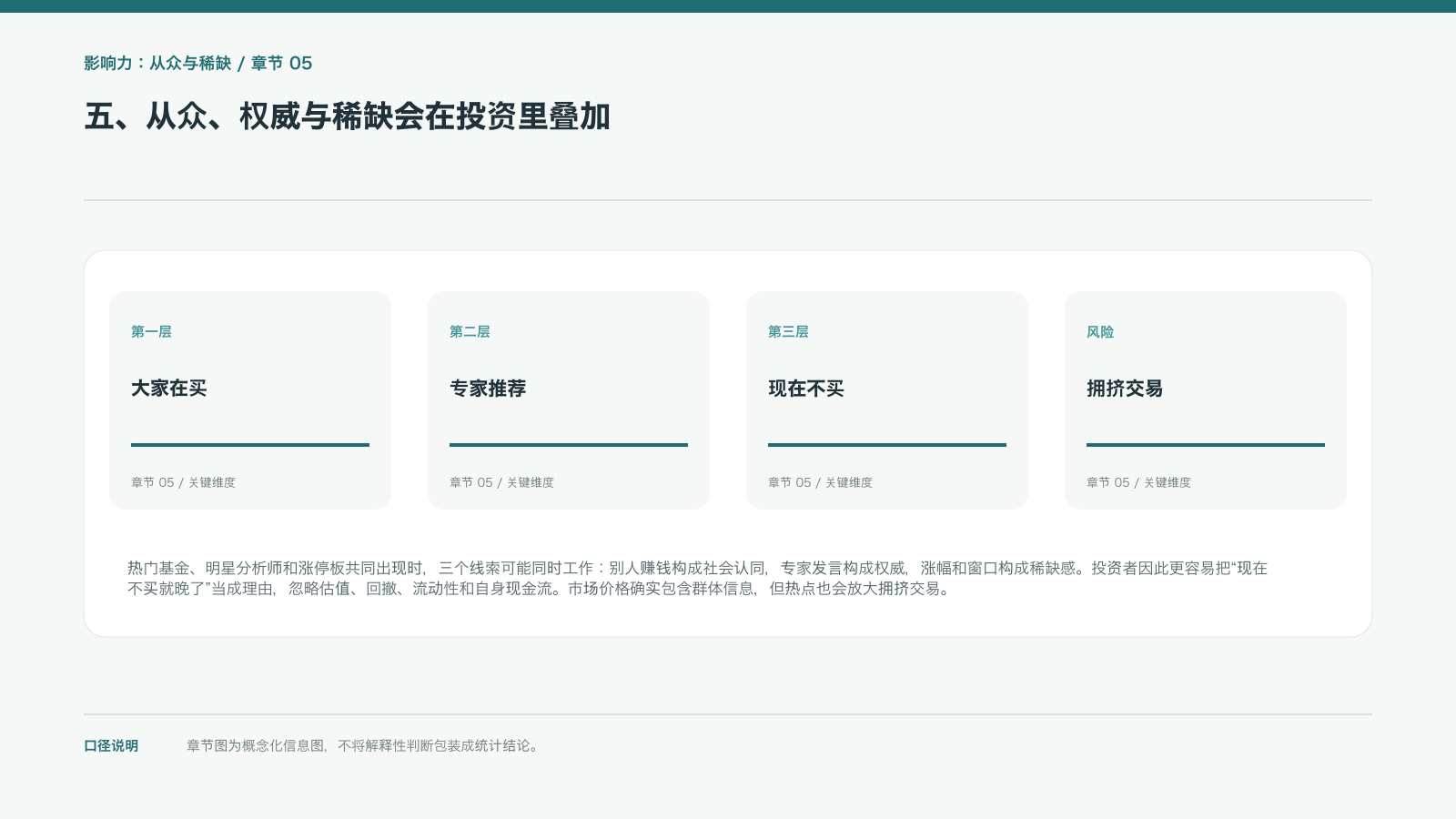 五、从众、权威与稀缺会在投资里叠加的信息图