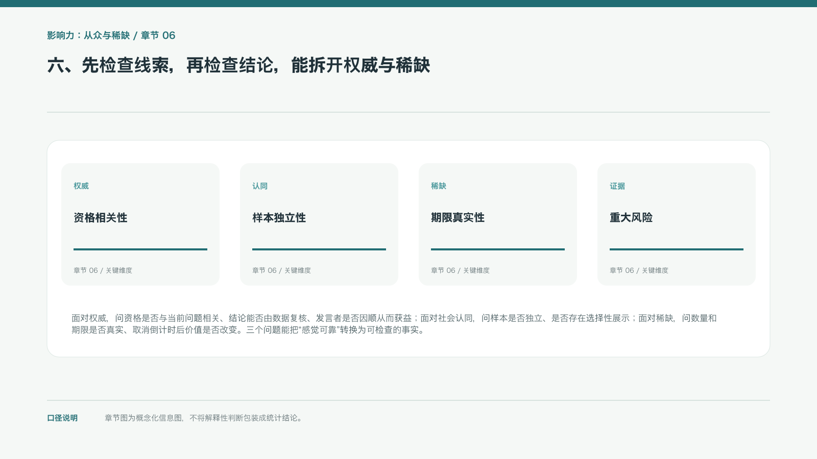 六、先检查线索,再检查结论,能拆开权威与稀缺的信息图