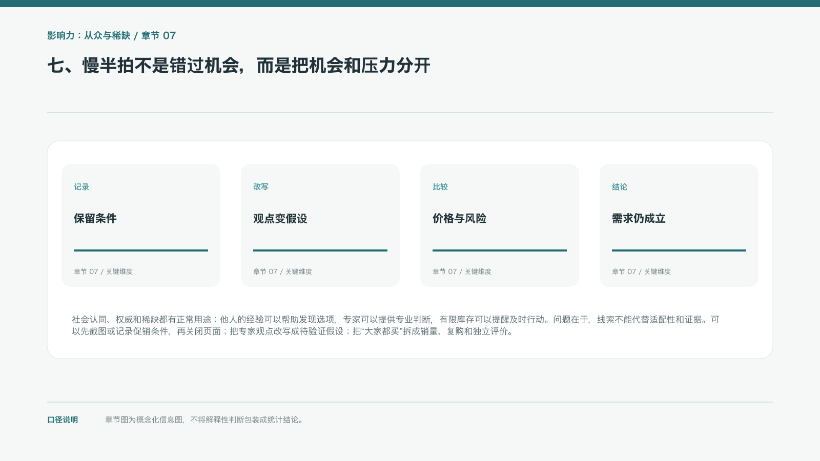 七、慢半拍不是错过机会,而是把机会和压力分开的信息图