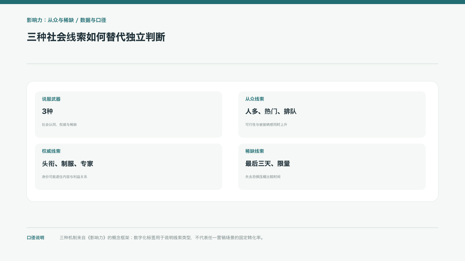 三种社会线索如何替代独立判断