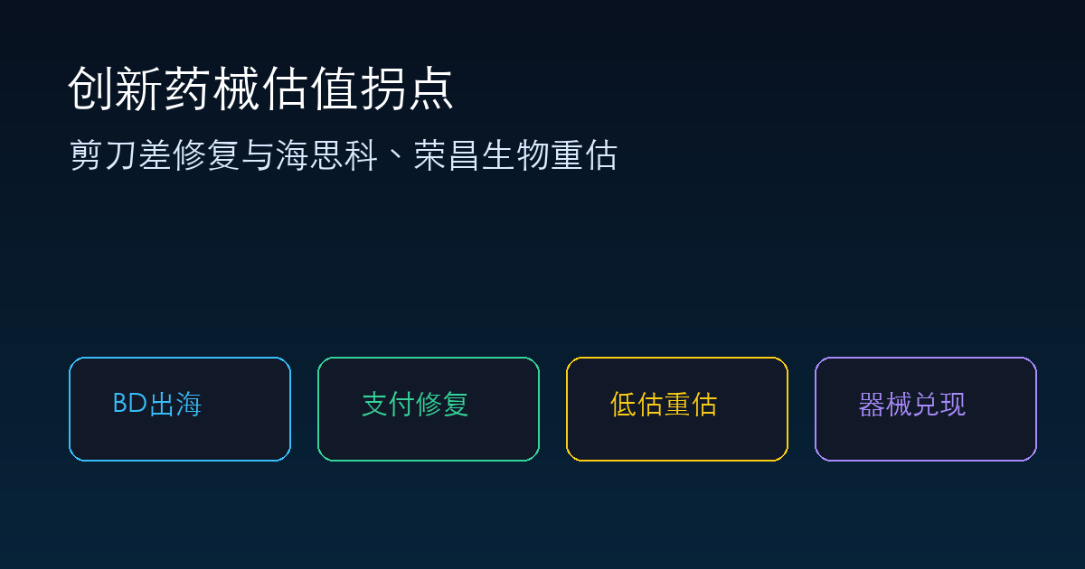 创新药械估值拐点:剪刀差修复与海思科、荣昌生物的重估逻辑
