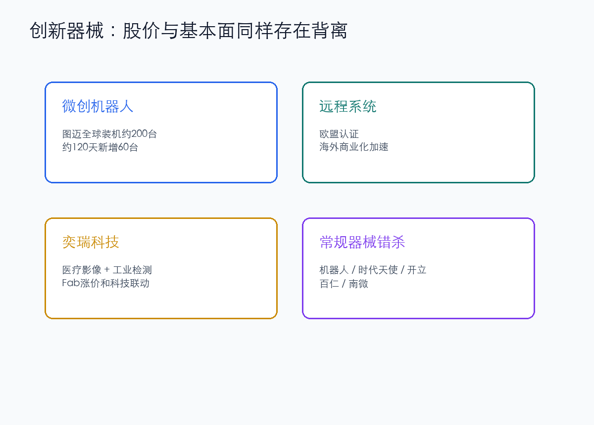 创新器械与医疗科技低估机会