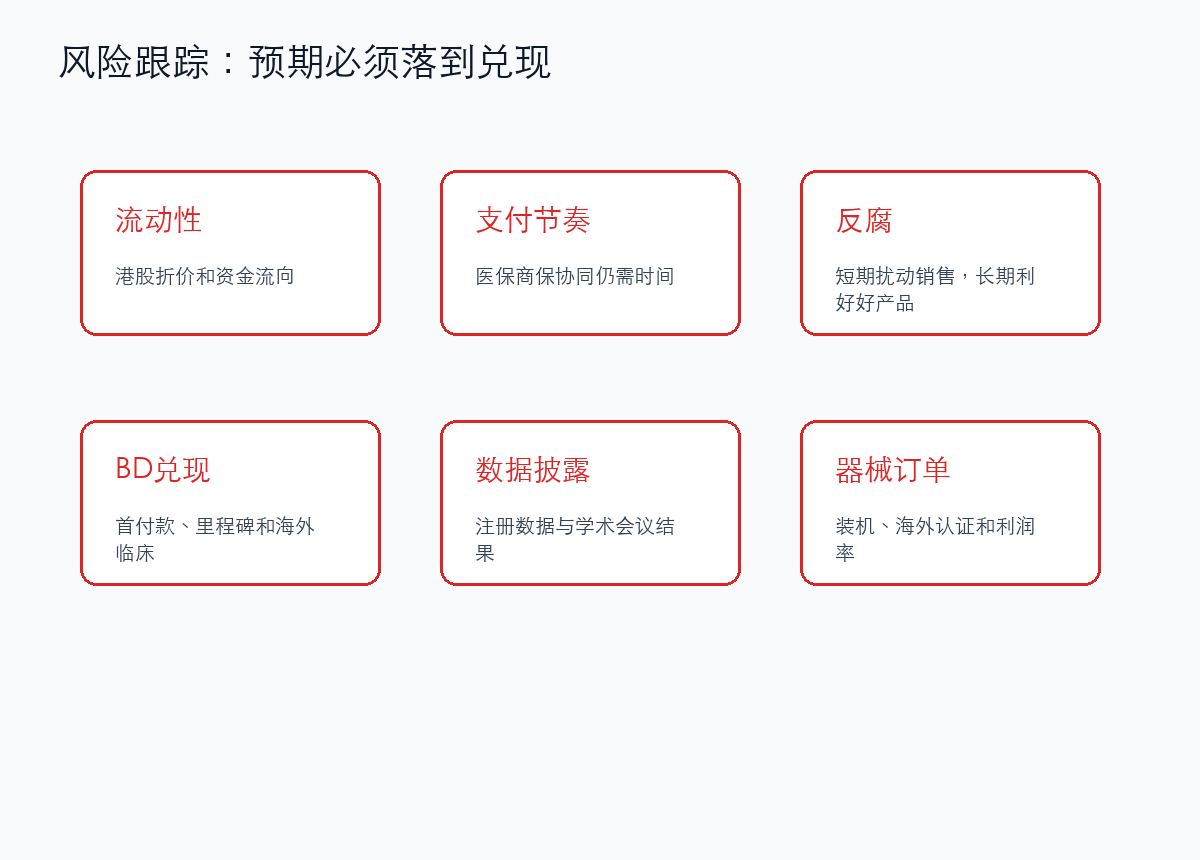 创新药械风险跟踪框架