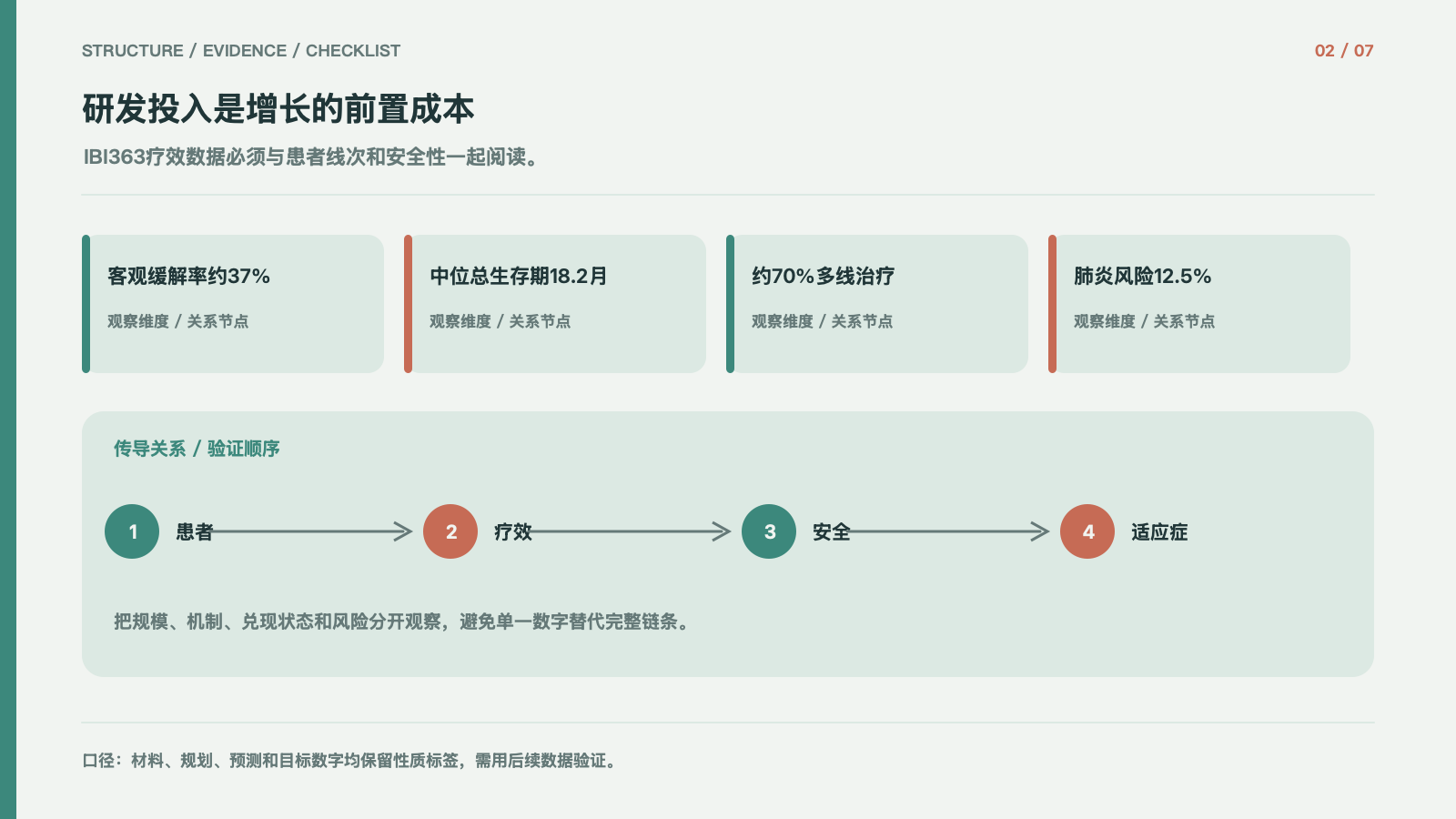 研发投入是增长的前置成本