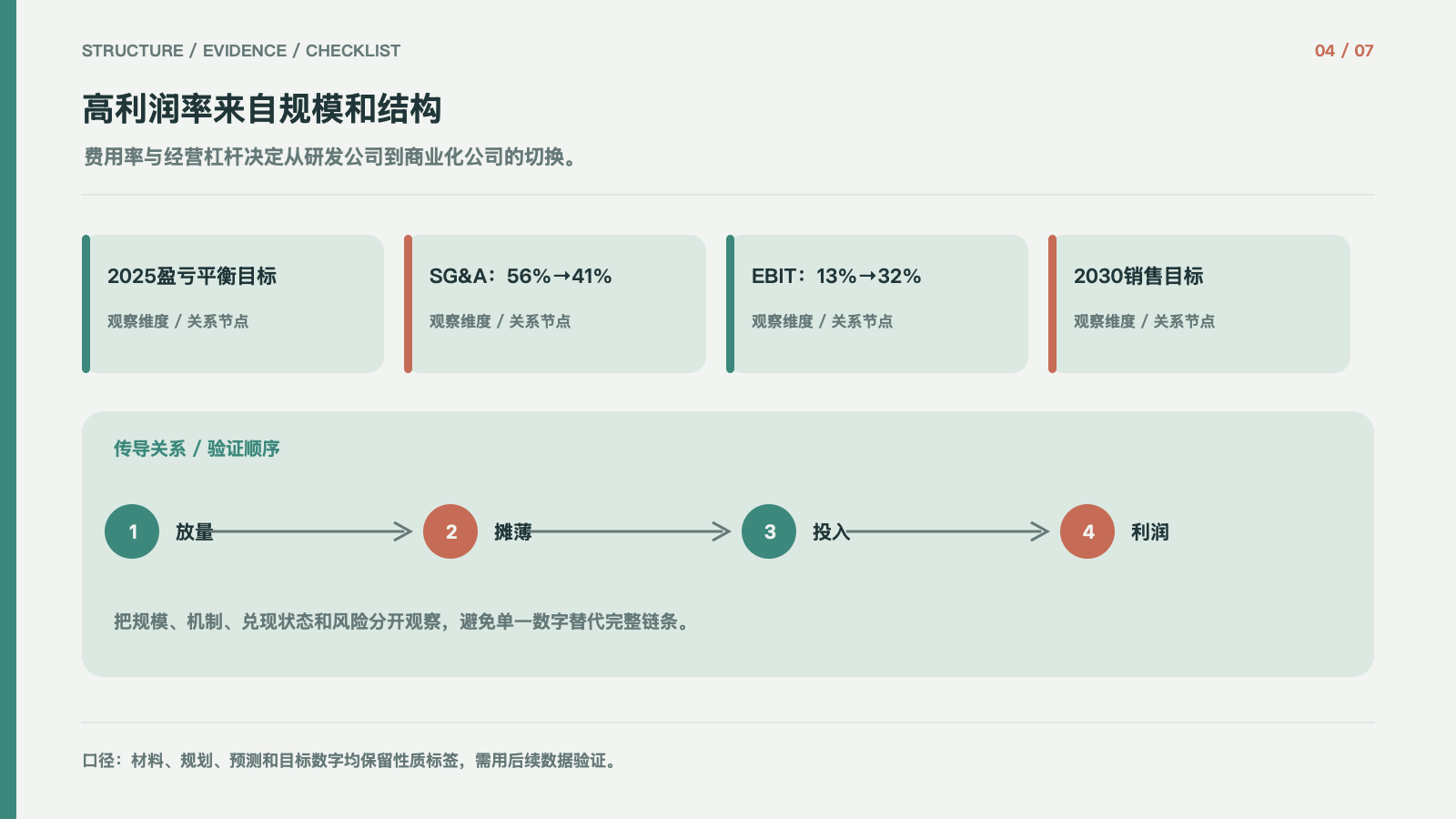 高利润率来自规模和结构
