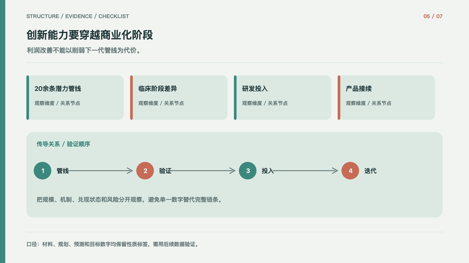 创新能力要穿越商业化阶段