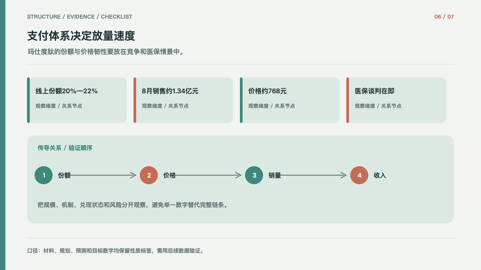 支付体系决定放量速度
