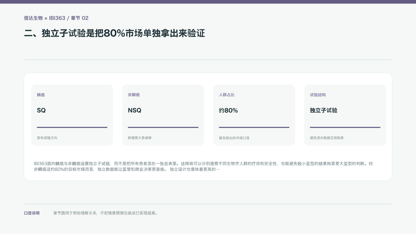 二、独立子试验是把80%市场单独拿出来验证的信息图