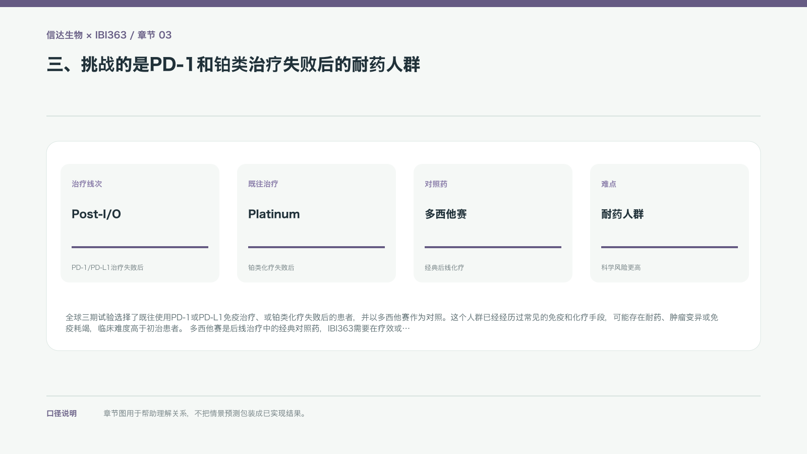 三、挑战的是PD-1和铂类治疗失败后的耐药人群的信息图