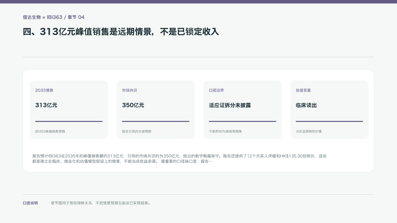 四、313亿元峰值销售是远期情景,不是已锁定收入的信息图