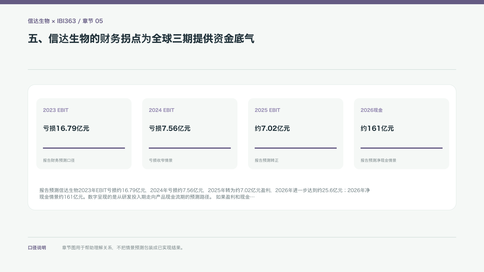 五、信达生物的财务拐点为全球三期提供资金底气的信息图