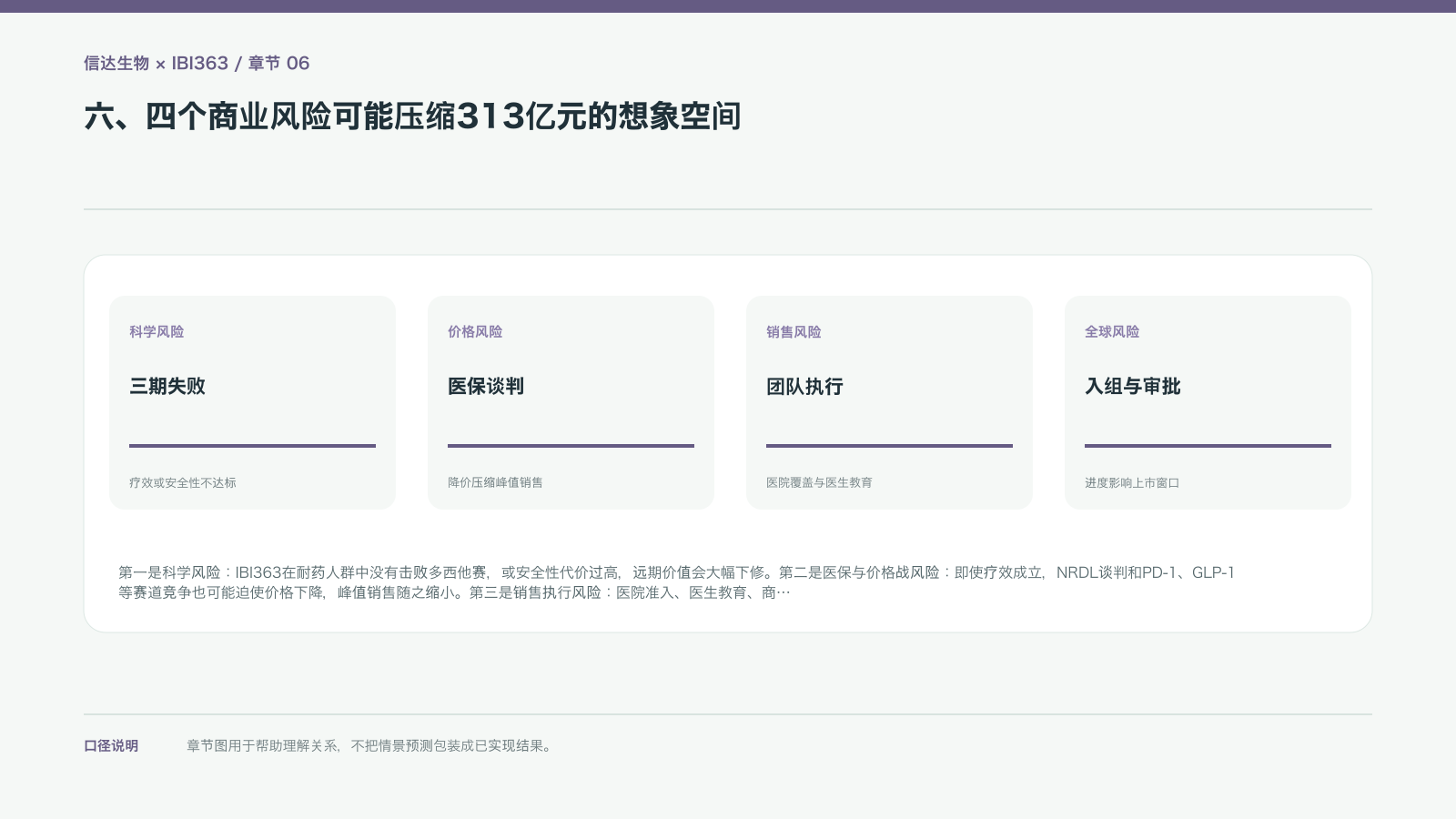 六、四个商业风险可能压缩313亿元的想象空间的信息图