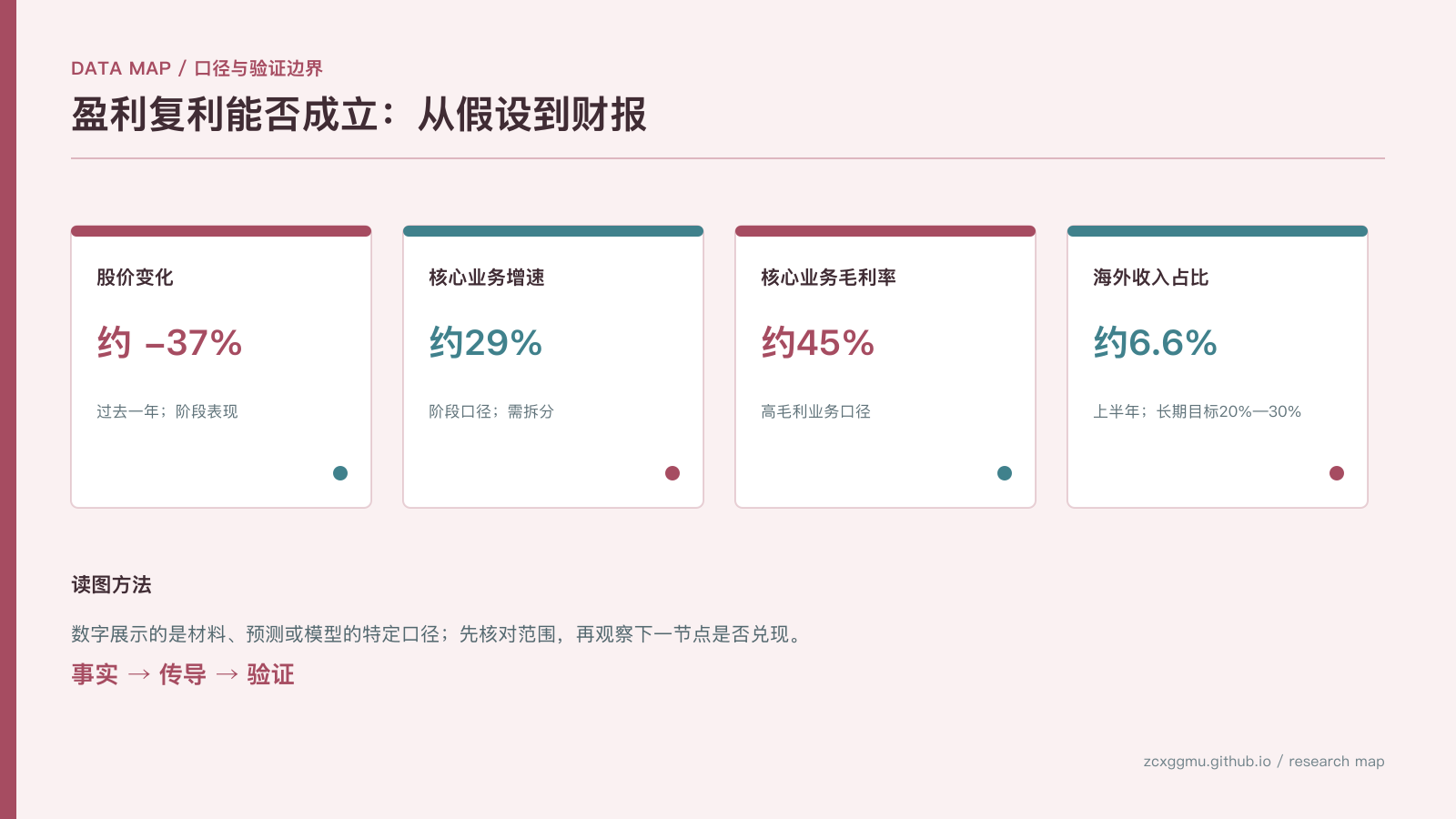 数据图表:汇川技术跌37%后,盈利复利还在吗?把估值修复拆成成本、订单与现金流的核心指标