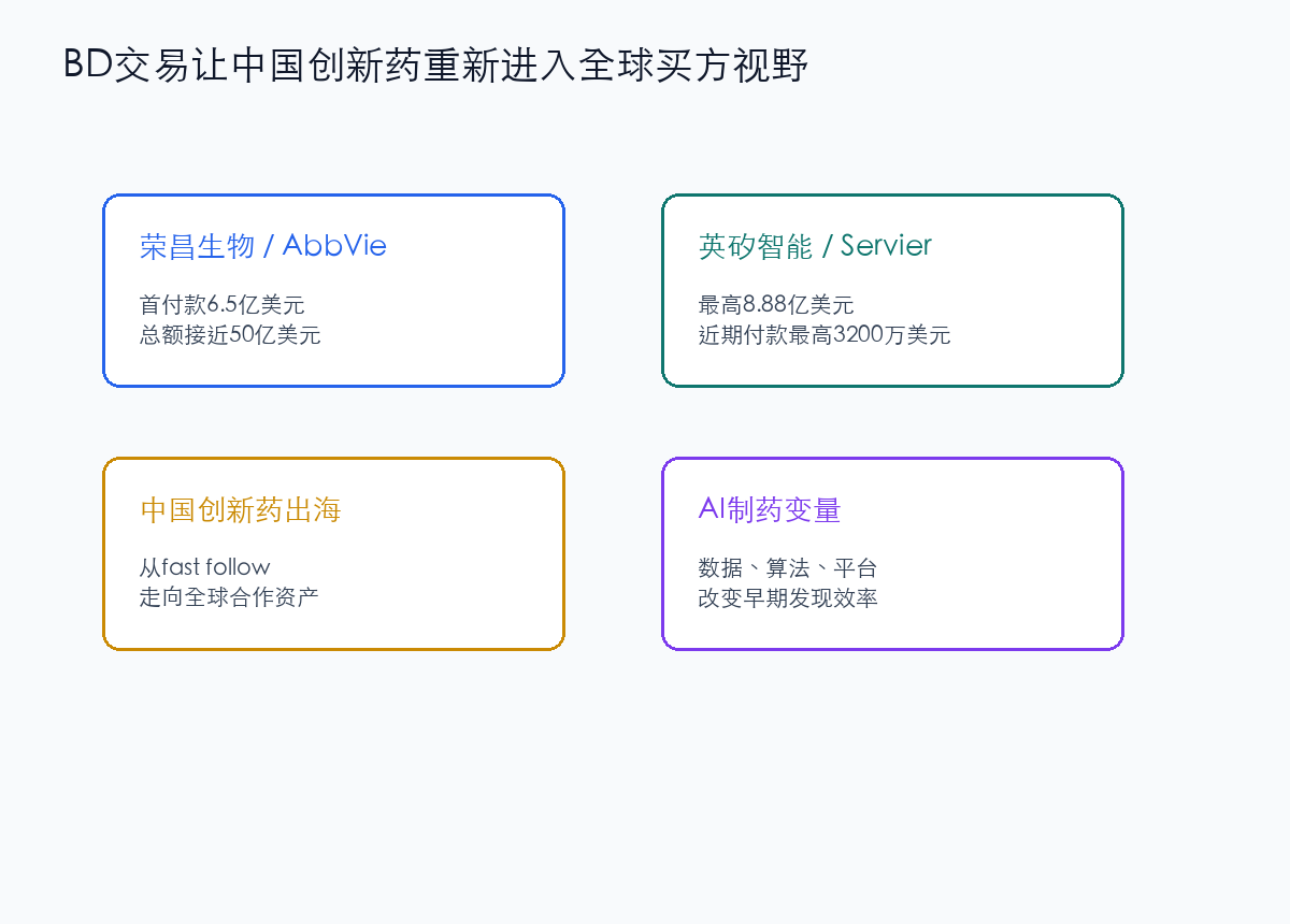 创新药BD交易回暖